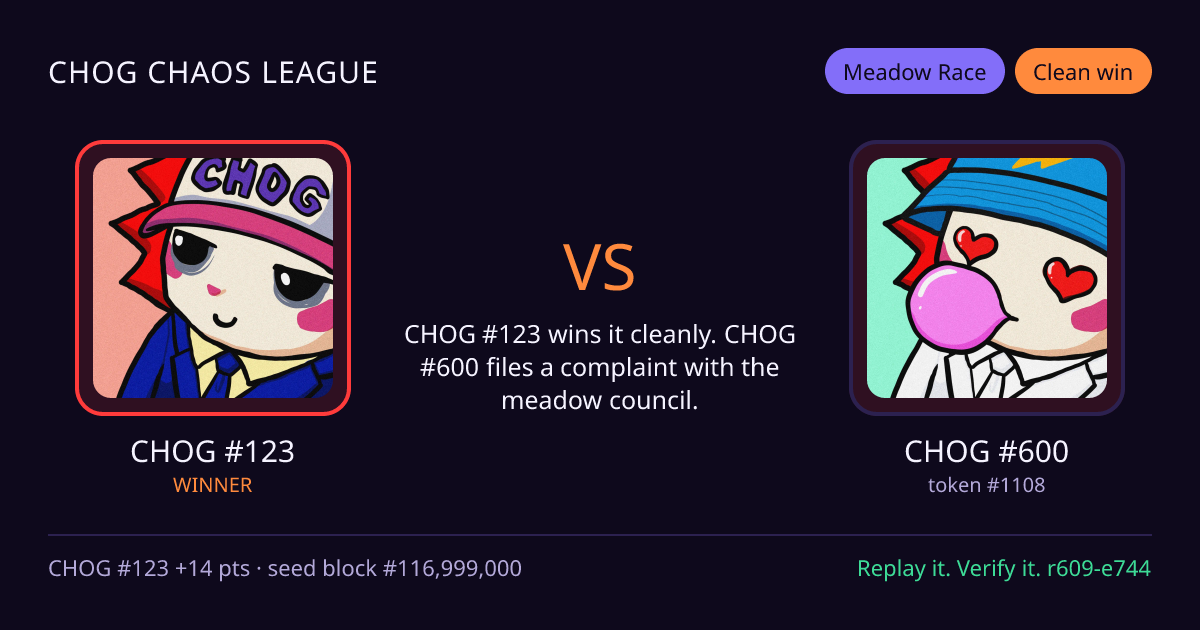 Highlight card: CHOG #123 versus CHOG #600