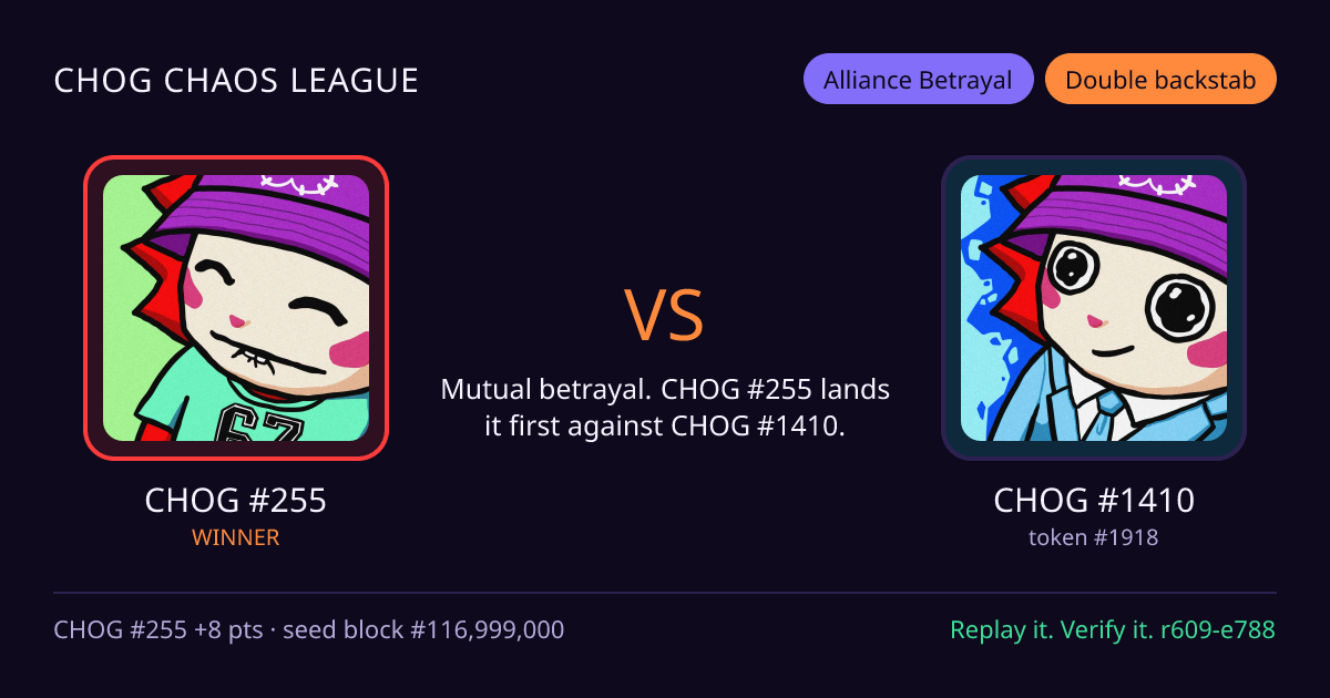 Highlight card: CHOG #255 versus CHOG #1410