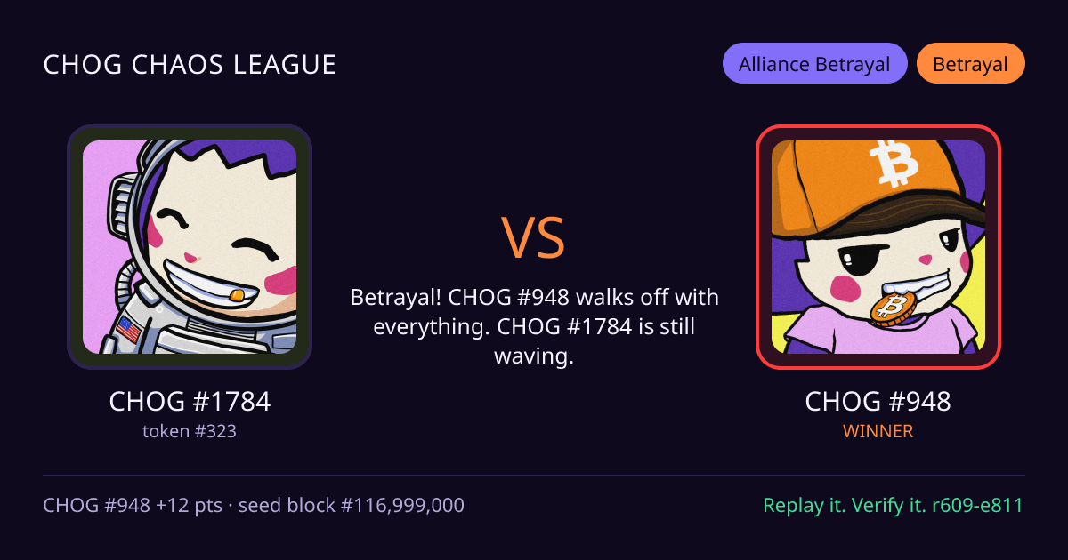Highlight card: CHOG #1784 versus CHOG #948