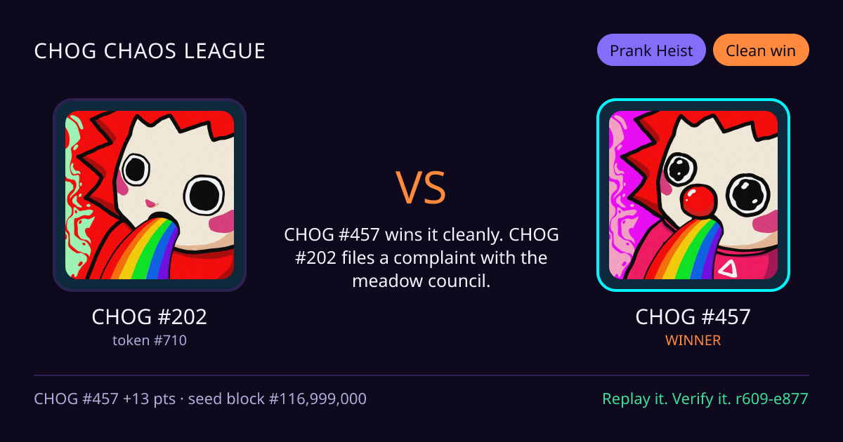 Highlight card: CHOG #202 versus CHOG #457