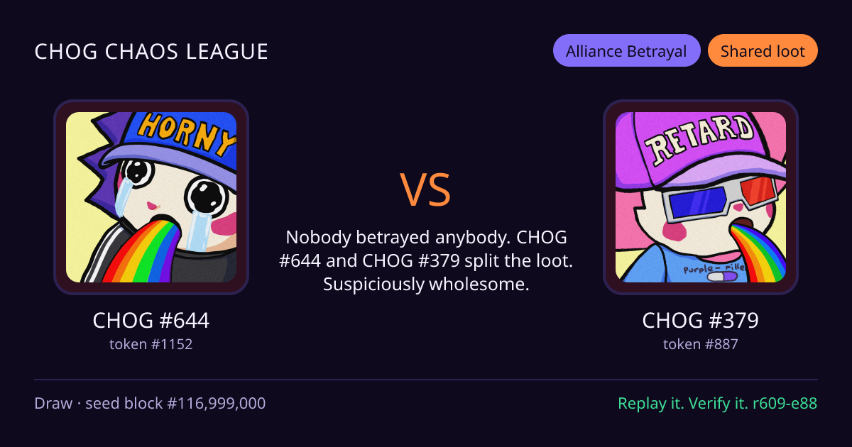 Highlight card: CHOG #644 versus CHOG #379