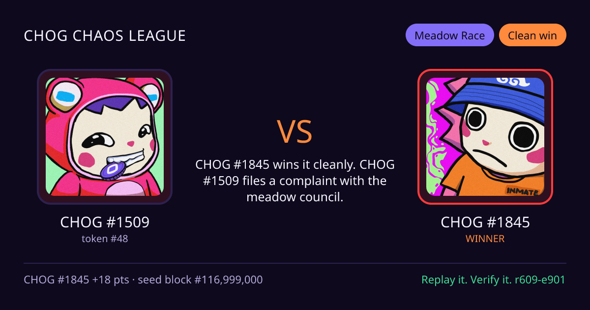 Highlight card: CHOG #1509 versus CHOG #1845