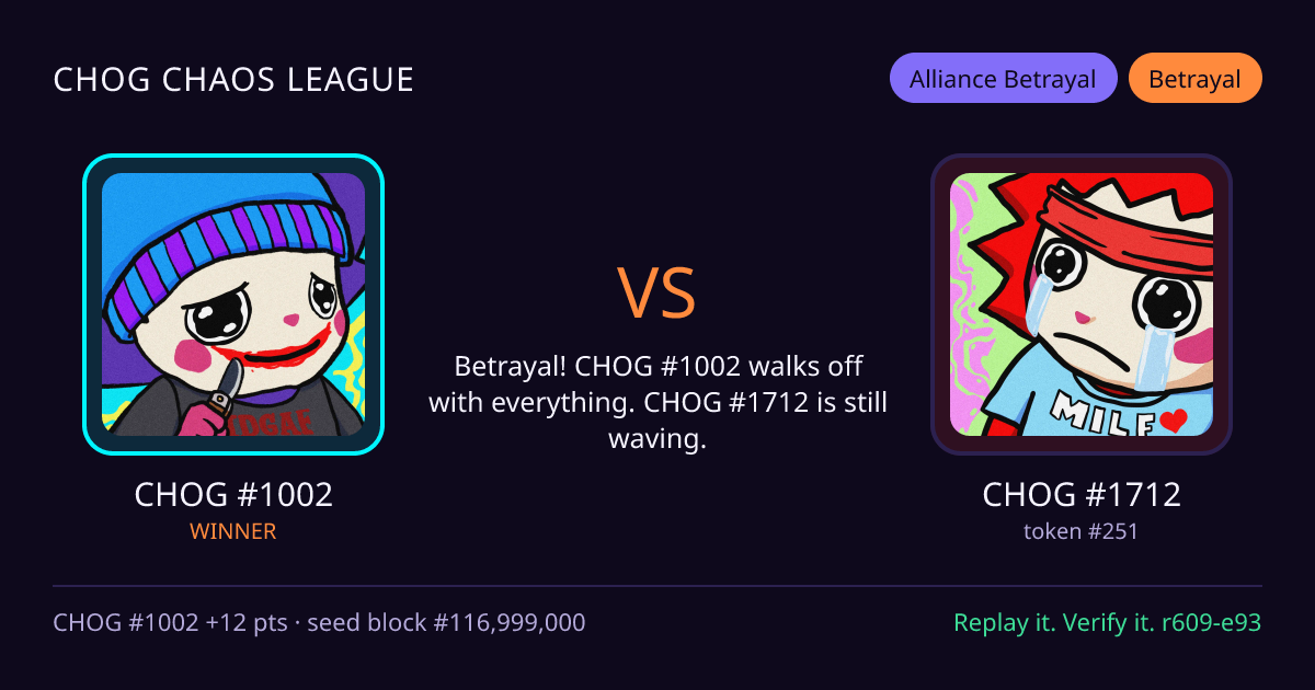 Highlight card: CHOG #1002 versus CHOG #1712
