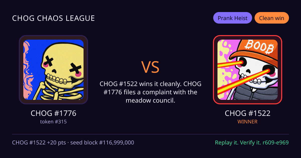 Highlight card: CHOG #1776 versus CHOG #1522