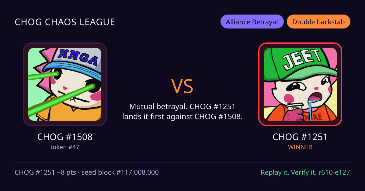 Highlight card: CHOG #1508 versus CHOG #1251