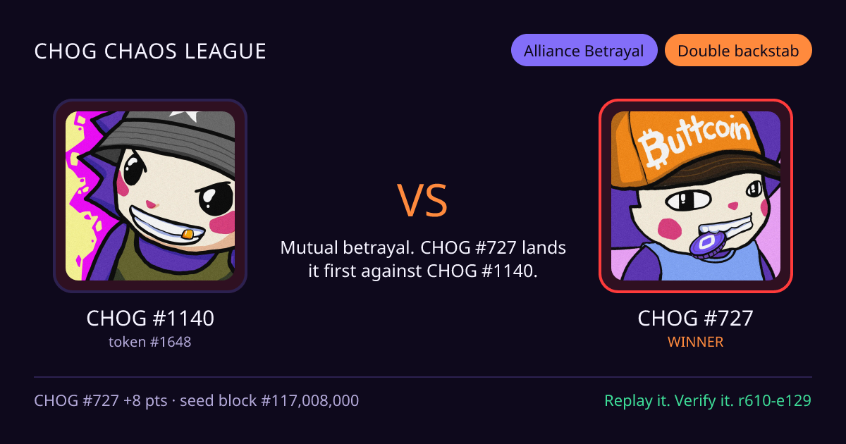 Highlight card: CHOG #1140 versus CHOG #727