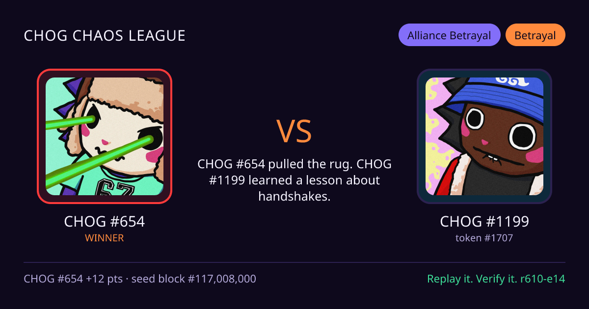Highlight card: CHOG #654 versus CHOG #1199