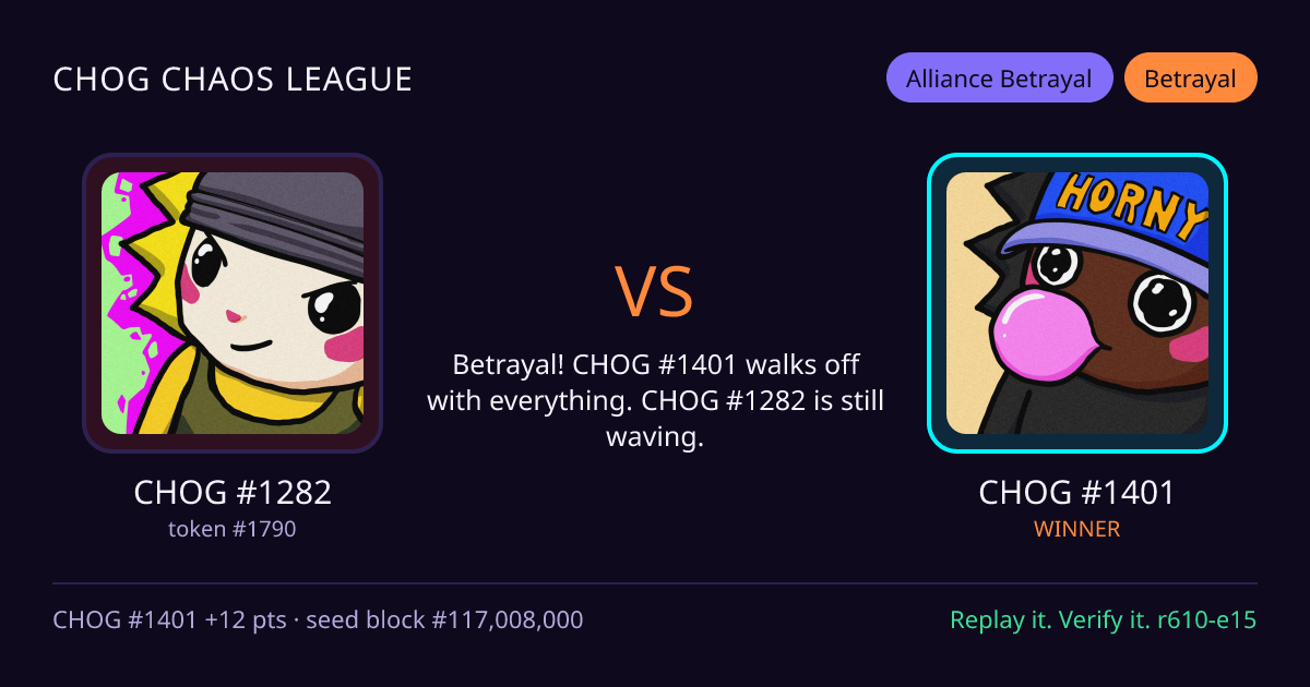 Highlight card: CHOG #1282 versus CHOG #1401