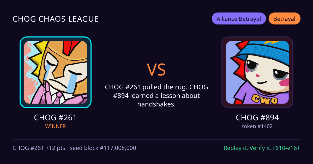 Highlight card: CHOG #261 versus CHOG #894