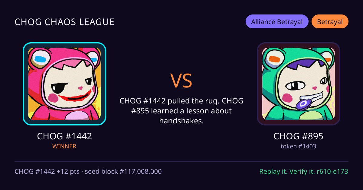 Highlight card: CHOG #1442 versus CHOG #895
