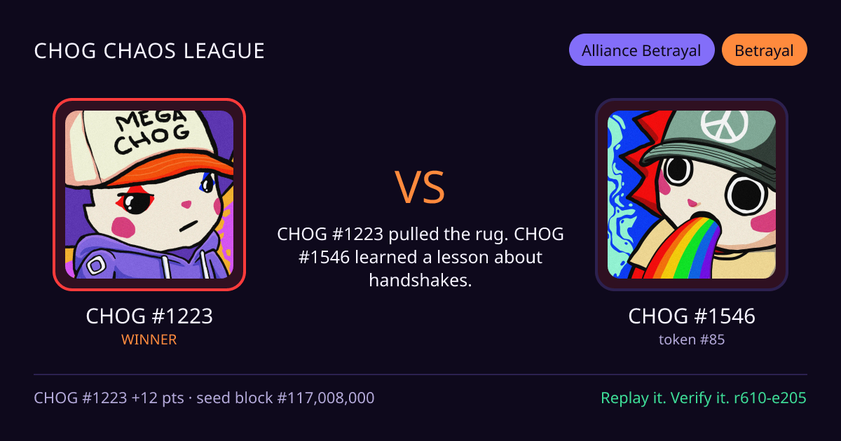 Highlight card: CHOG #1223 versus CHOG #1546