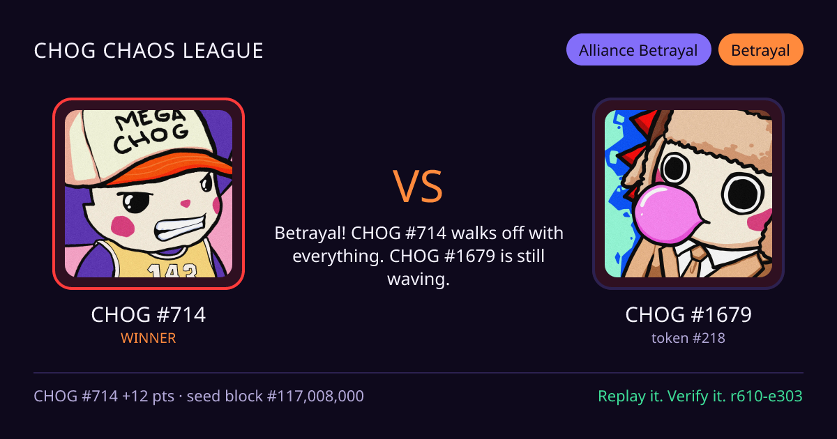 Highlight card: CHOG #714 versus CHOG #1679