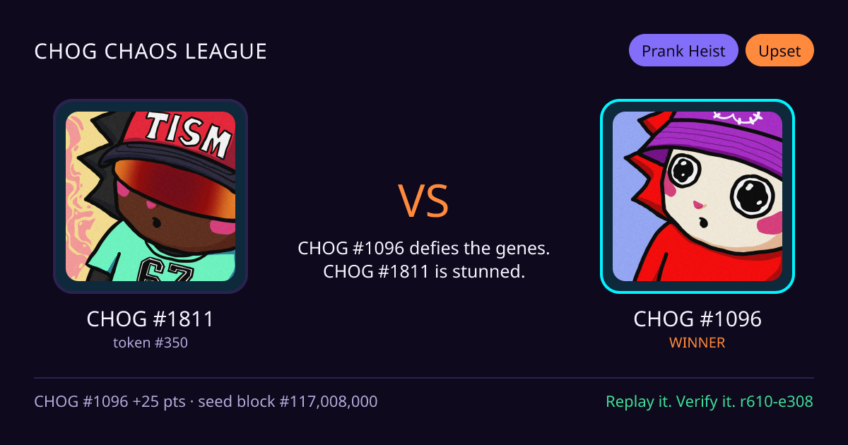 Highlight card: CHOG #1811 versus CHOG #1096