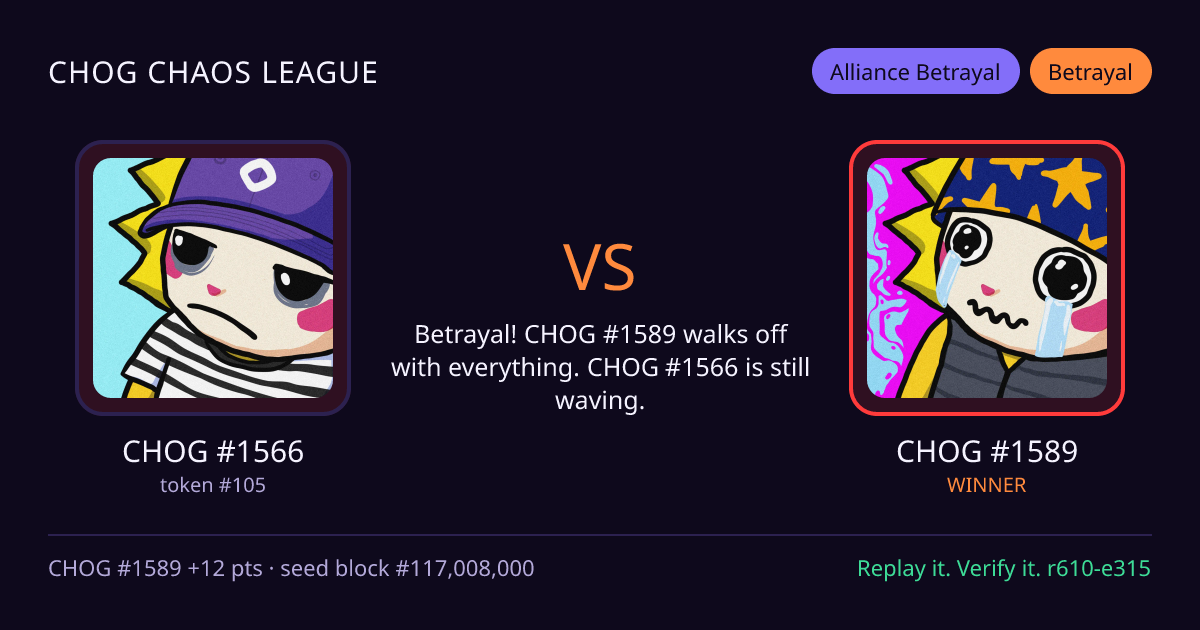 Highlight card: CHOG #1566 versus CHOG #1589