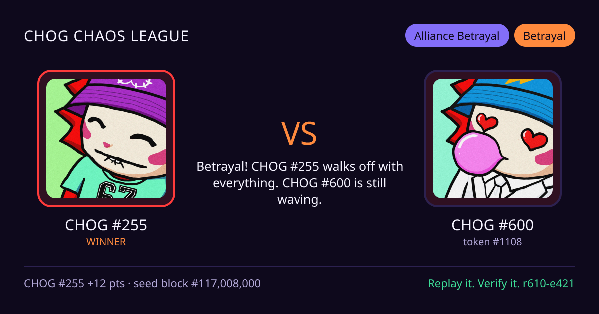 Highlight card: CHOG #255 versus CHOG #600