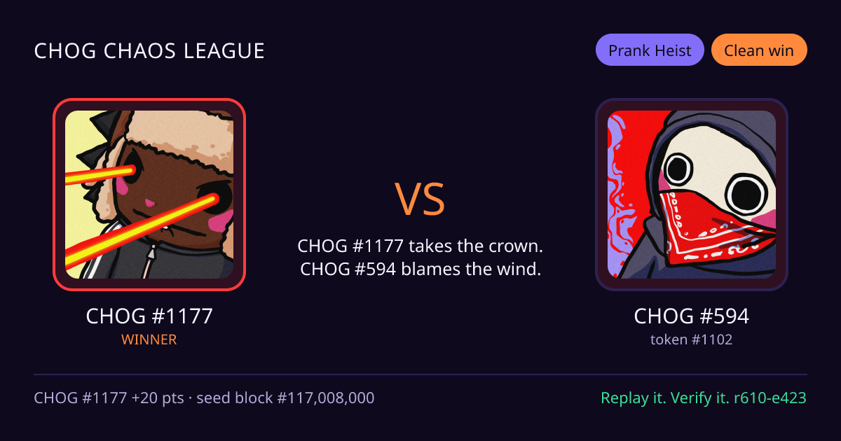 Highlight card: CHOG #1177 versus CHOG #594