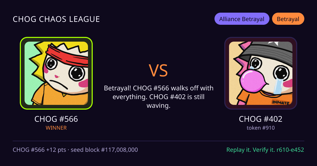 Highlight card: CHOG #566 versus CHOG #402