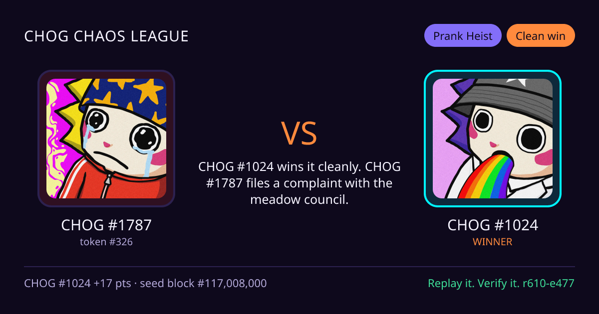 Highlight card: CHOG #1787 versus CHOG #1024