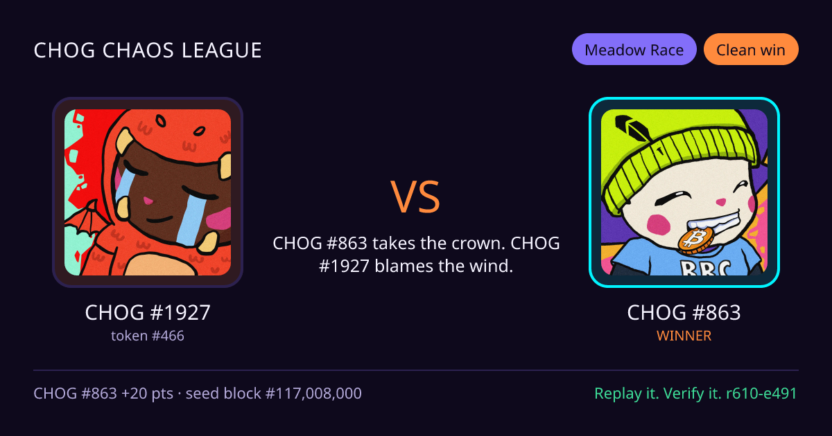 Highlight card: CHOG #1927 versus CHOG #863