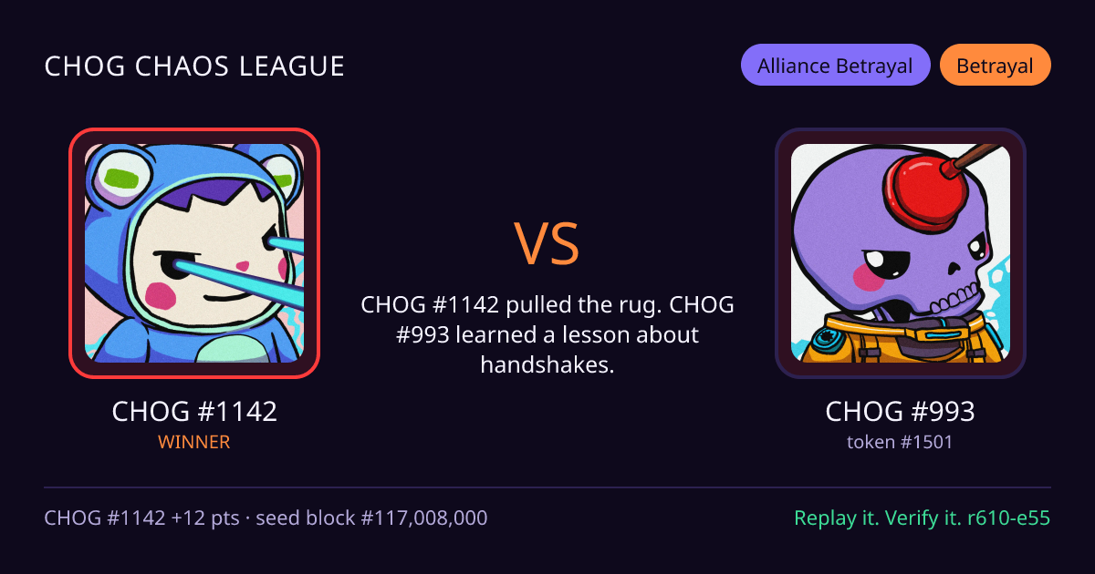 Highlight card: CHOG #1142 versus CHOG #993