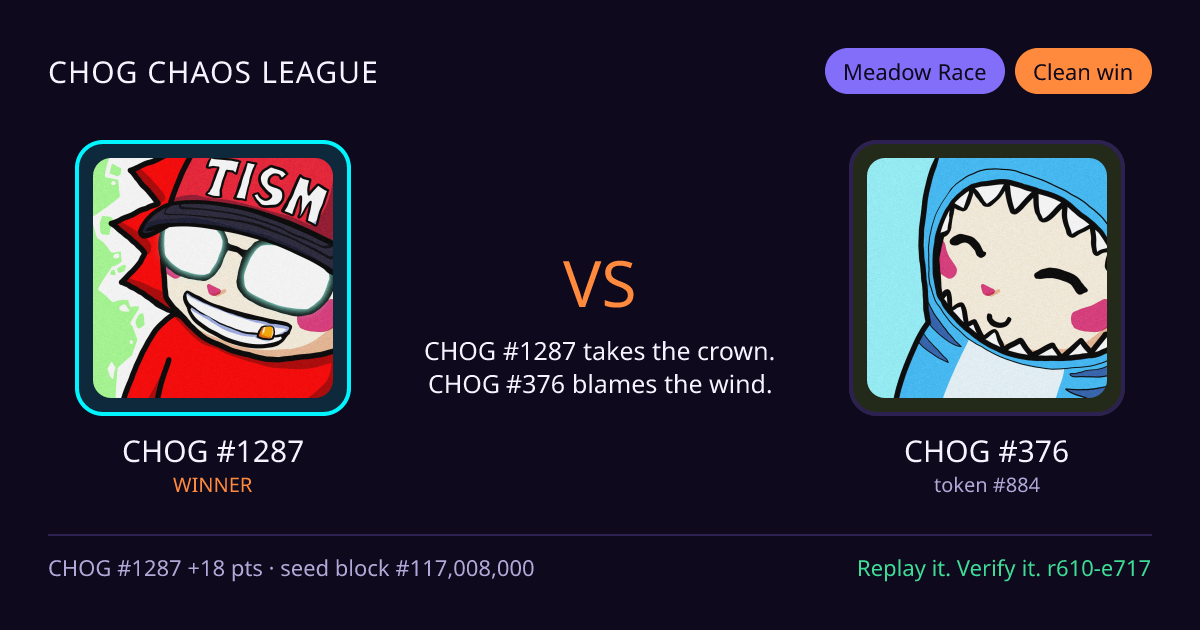 Highlight card: CHOG #1287 versus CHOG #376