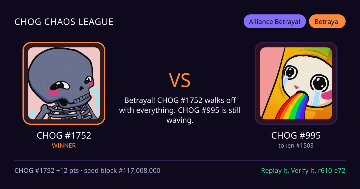 Highlight card: CHOG #1752 versus CHOG #995