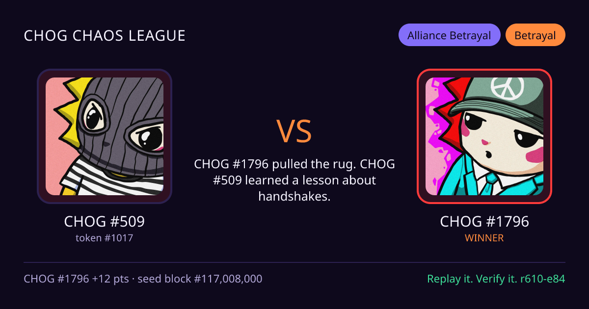 Highlight card: CHOG #509 versus CHOG #1796