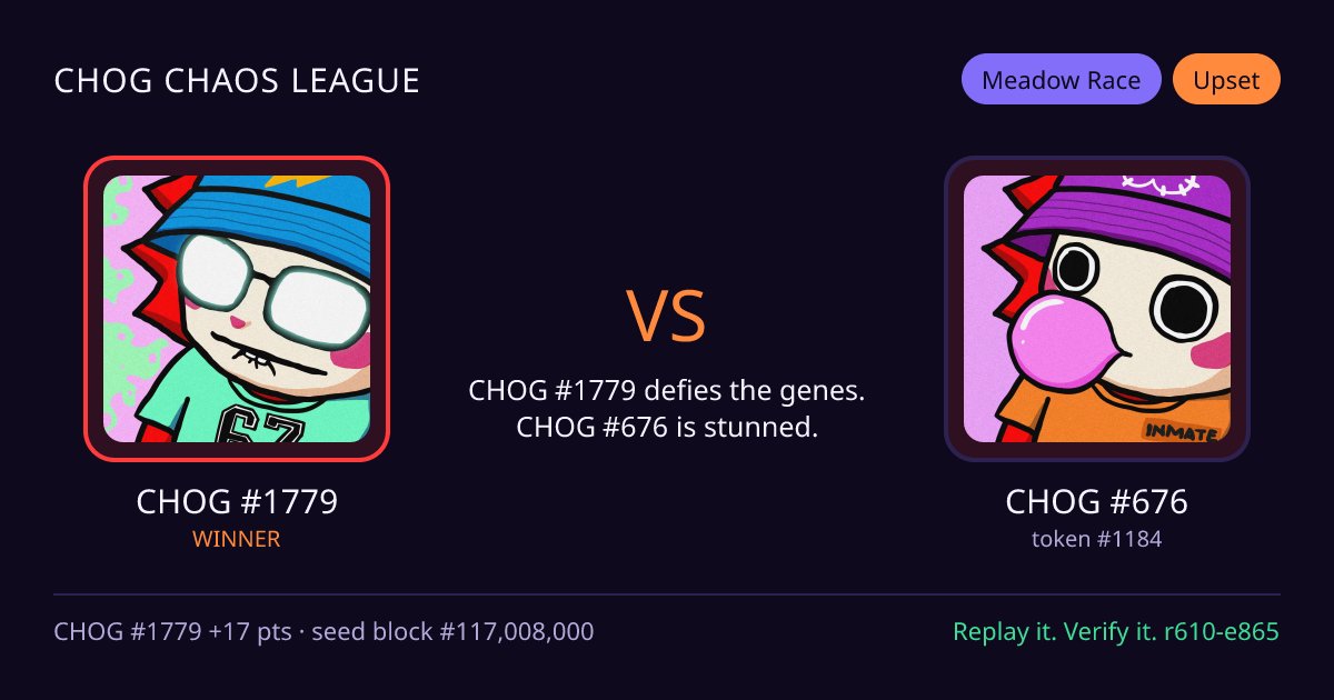 Highlight card: CHOG #1779 versus CHOG #676