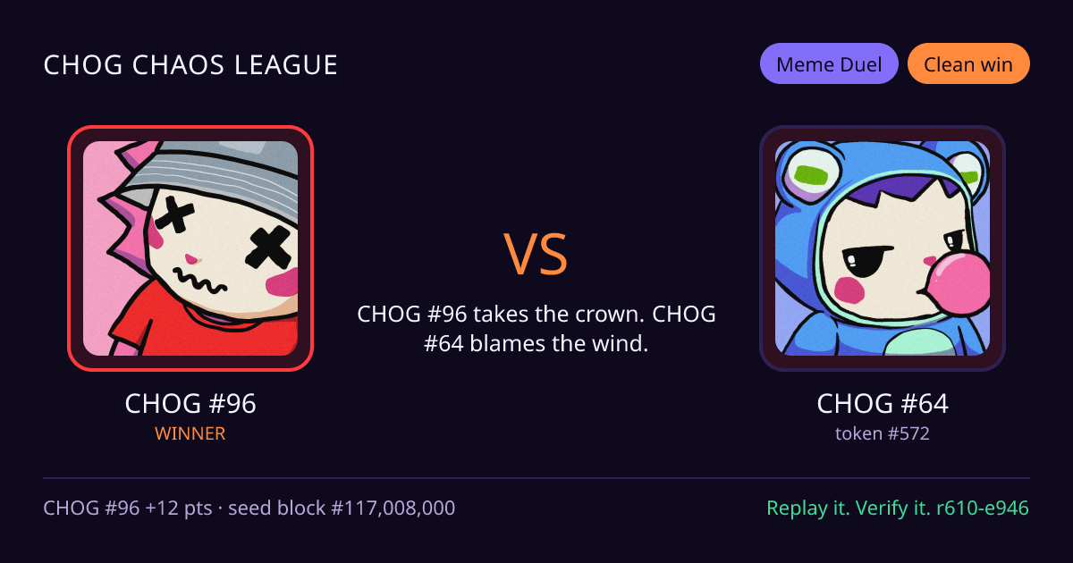 Highlight card: CHOG #96 versus CHOG #64
