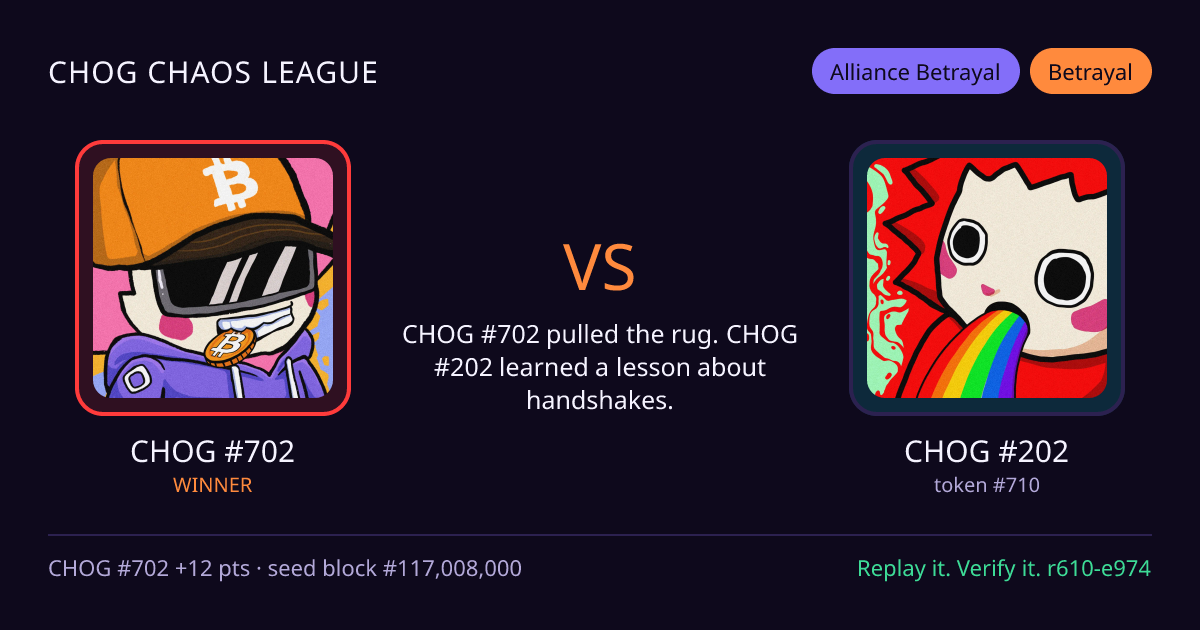Highlight card: CHOG #702 versus CHOG #202