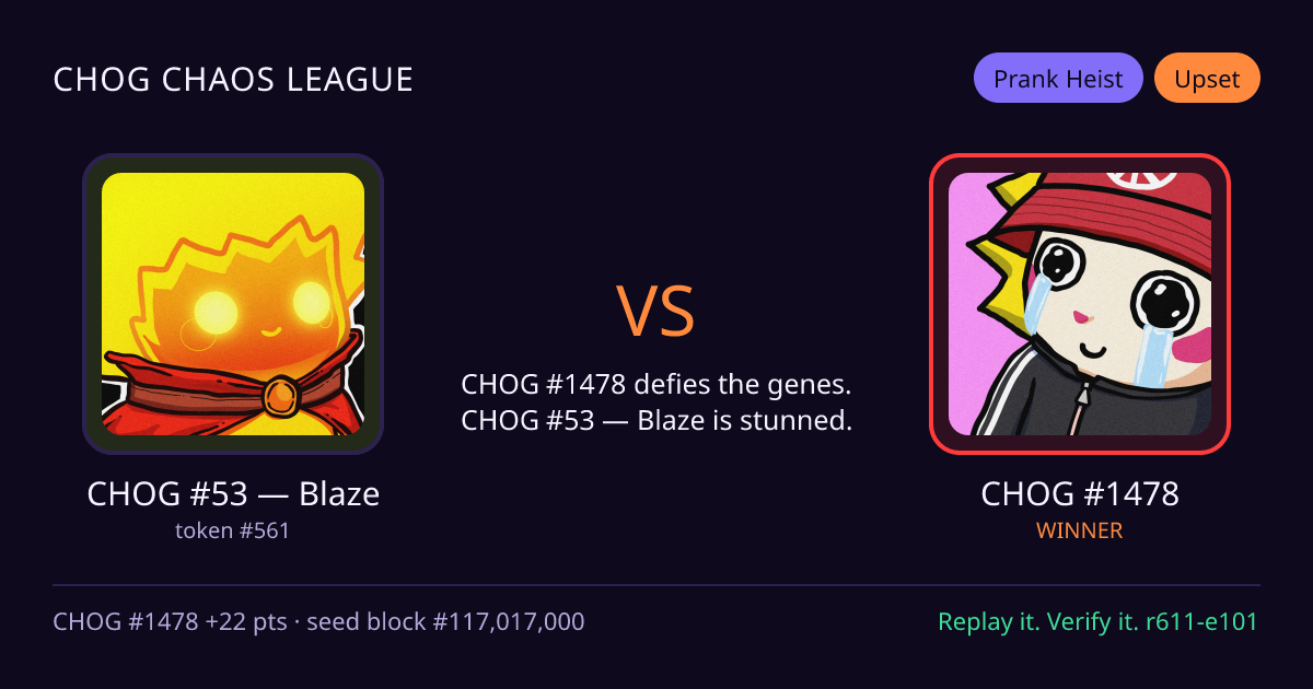 Highlight card: CHOG #53 — Blaze versus CHOG #1478