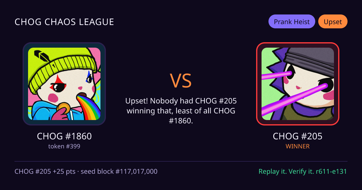 Highlight card: CHOG #1860 versus CHOG #205