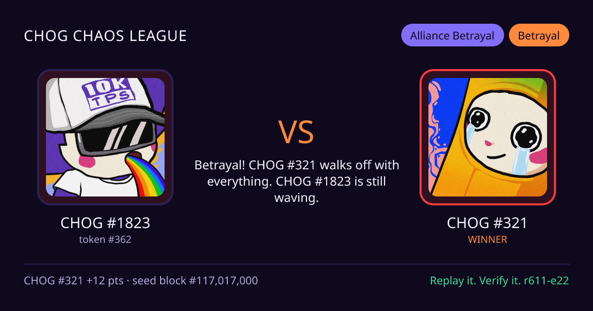 Highlight card: CHOG #1823 versus CHOG #321