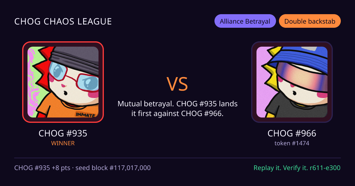 Highlight card: CHOG #935 versus CHOG #966