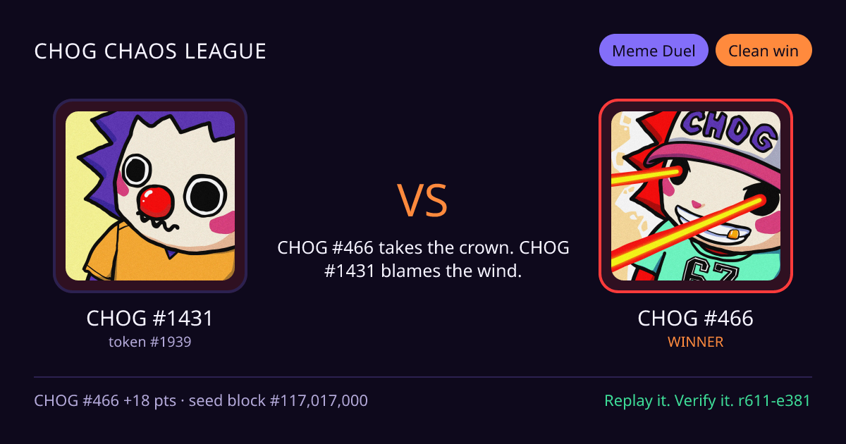 Highlight card: CHOG #1431 versus CHOG #466