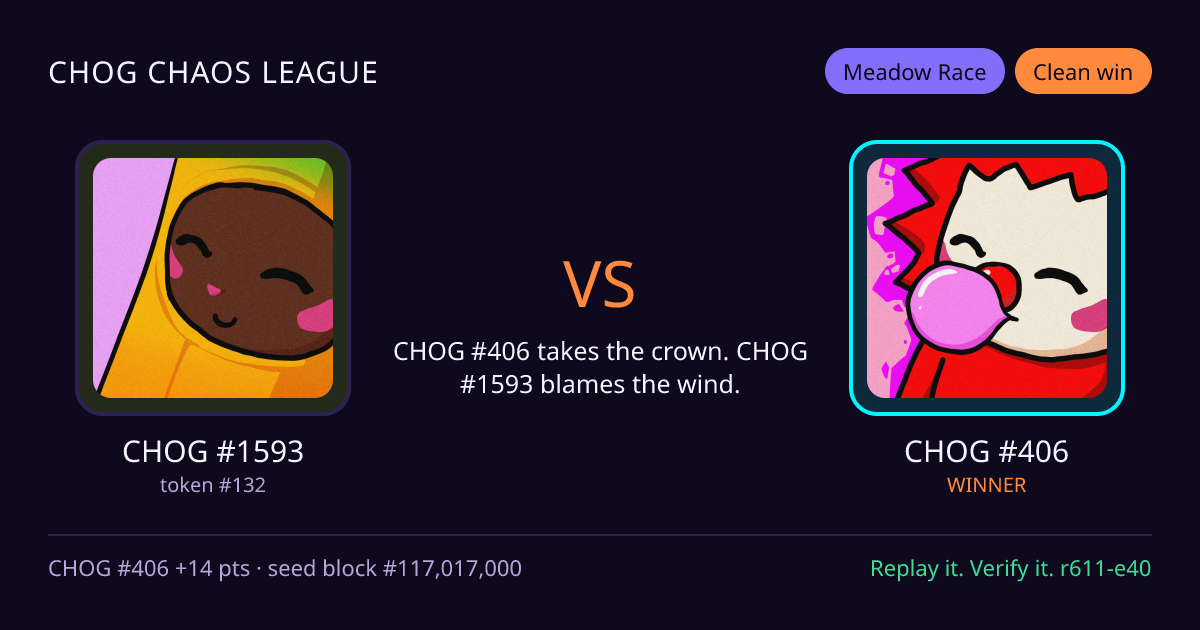 Highlight card: CHOG #1593 versus CHOG #406