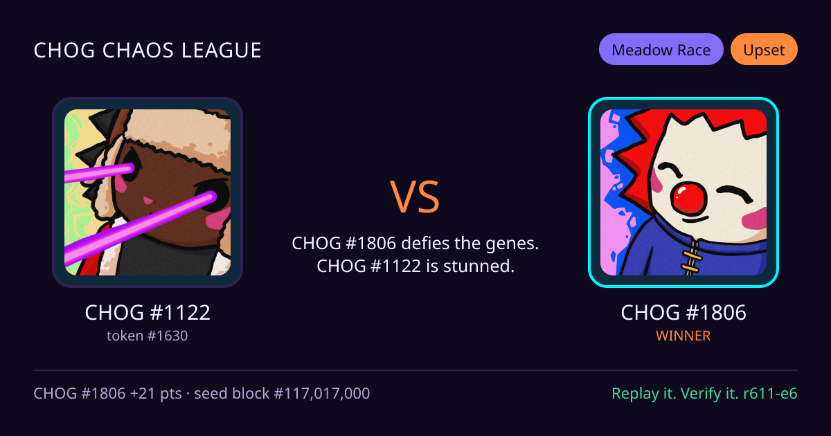 Highlight card: CHOG #1122 versus CHOG #1806