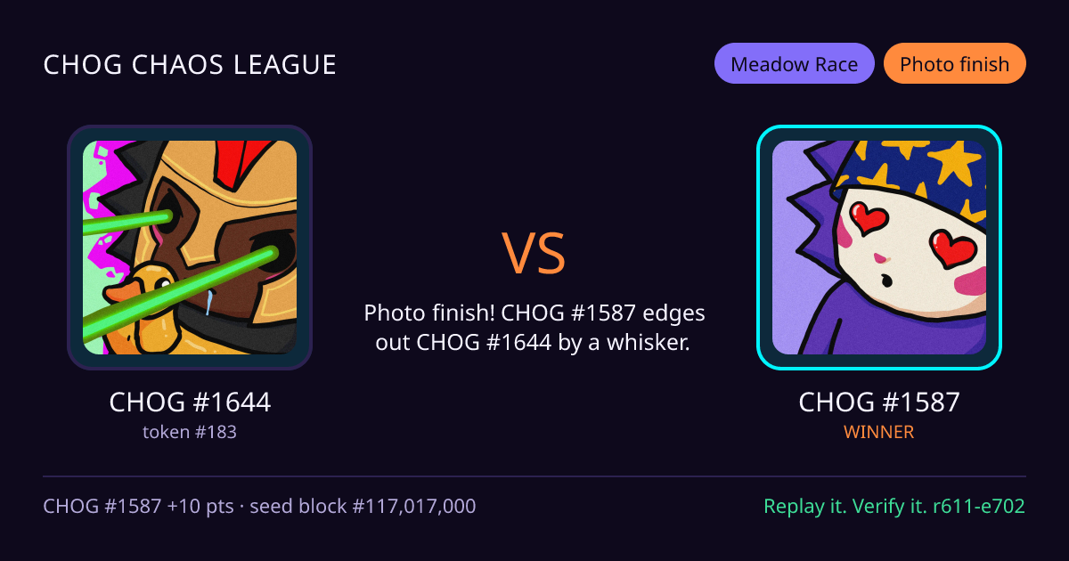 Highlight card: CHOG #1644 versus CHOG #1587