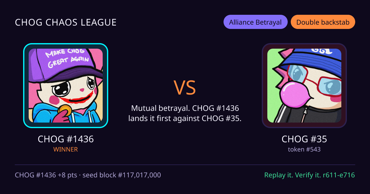 Highlight card: CHOG #1436 versus CHOG #35