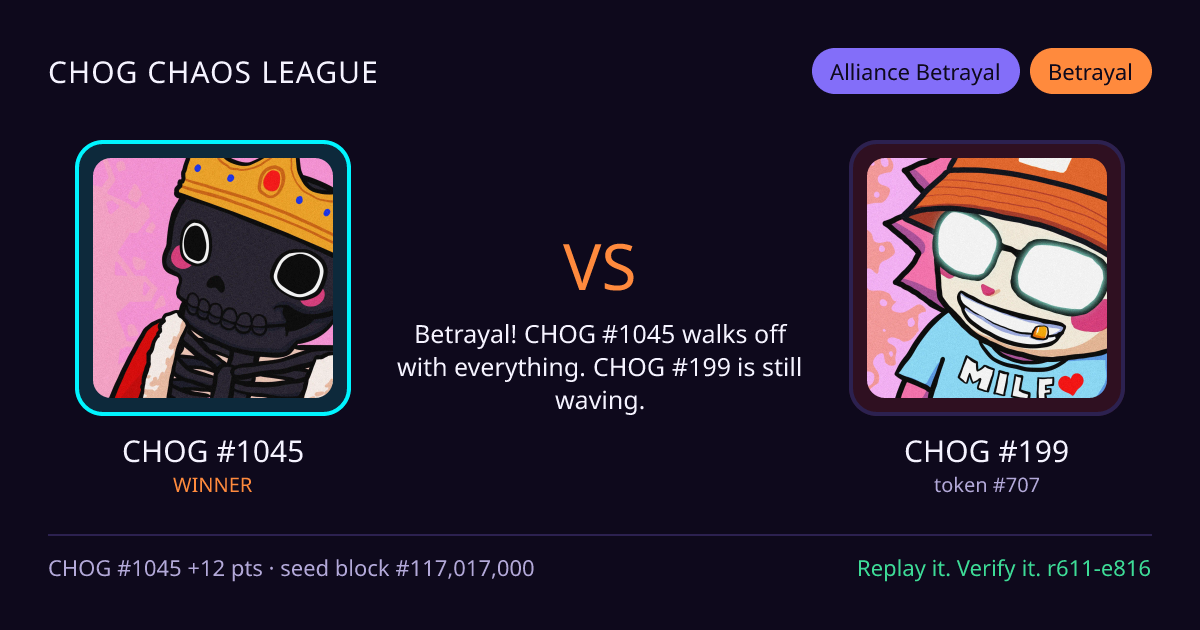Highlight card: CHOG #1045 versus CHOG #199