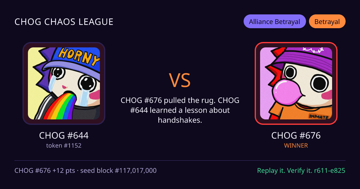 Highlight card: CHOG #644 versus CHOG #676
