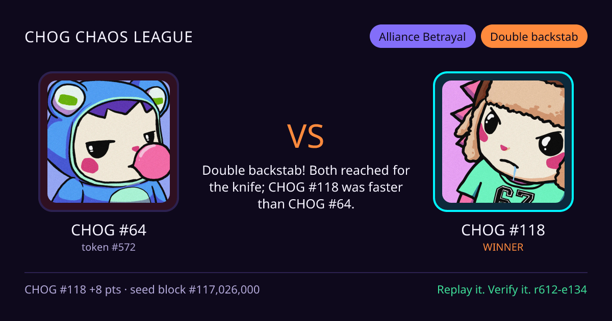 Highlight card: CHOG #64 versus CHOG #118
