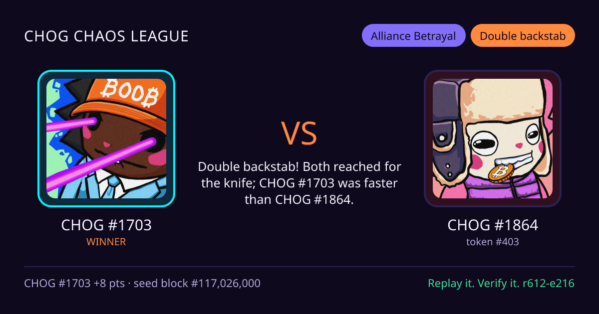 Highlight card: CHOG #1703 versus CHOG #1864