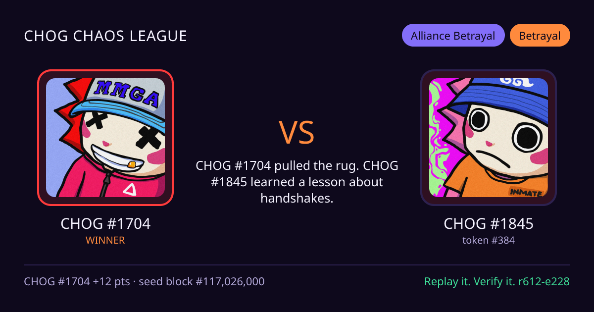Highlight card: CHOG #1704 versus CHOG #1845