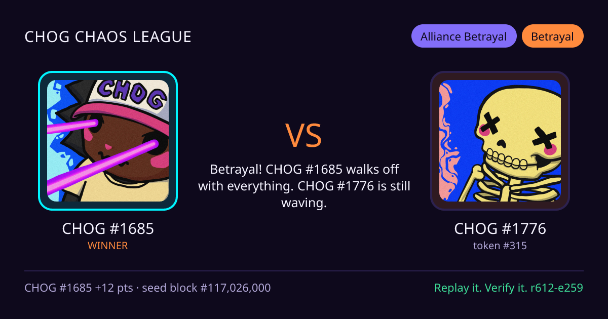 Highlight card: CHOG #1685 versus CHOG #1776