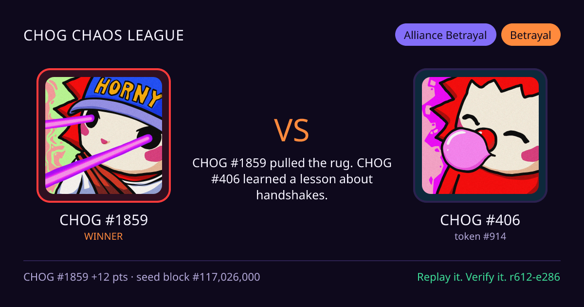Highlight card: CHOG #1859 versus CHOG #406