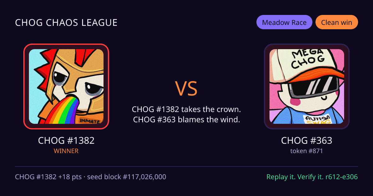 Highlight card: CHOG #1382 versus CHOG #363