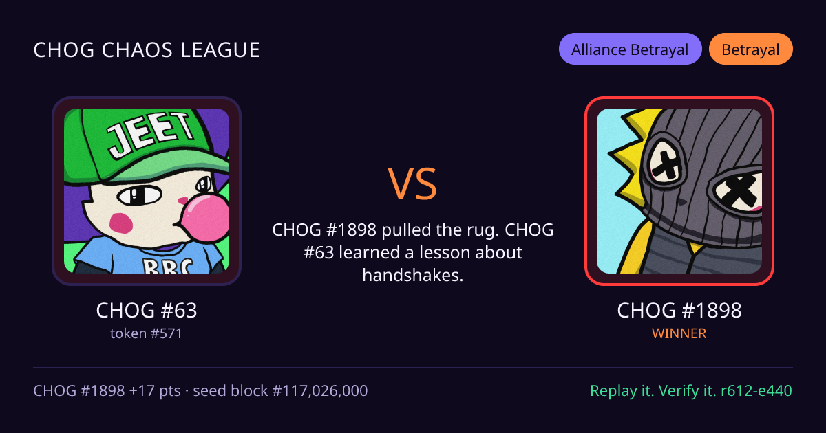 Highlight card: CHOG #63 versus CHOG #1898