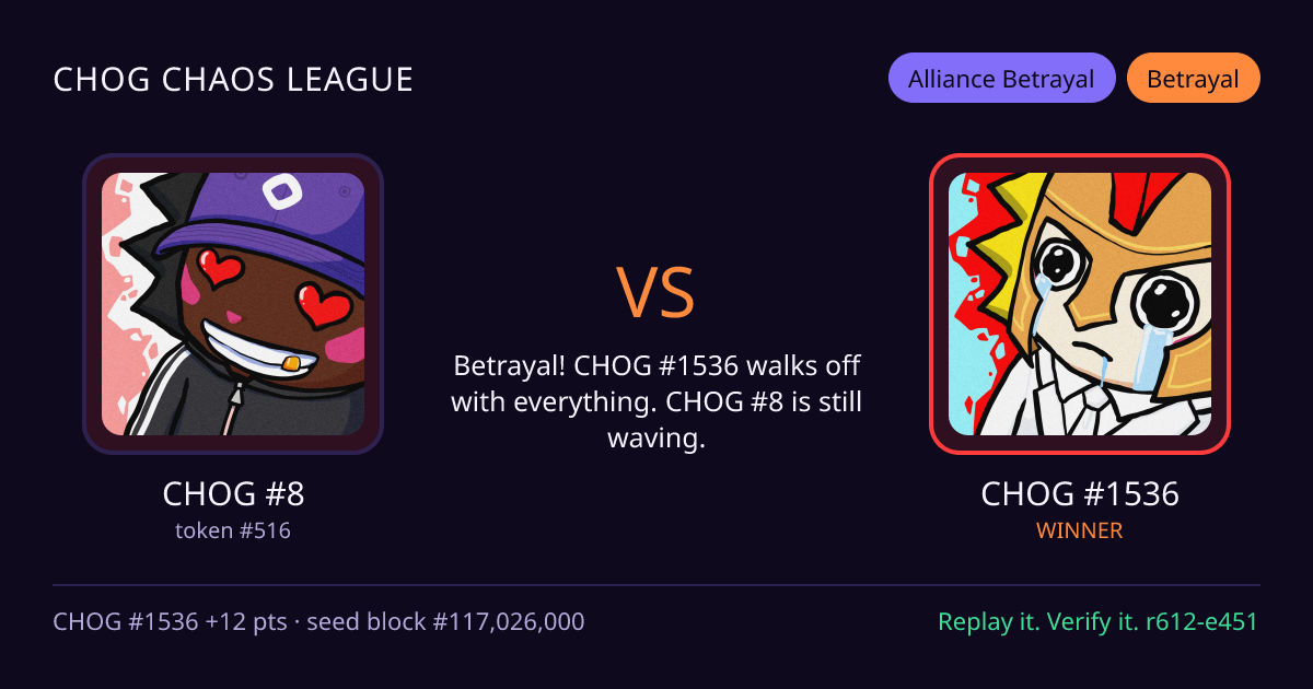 Highlight card: CHOG #8 versus CHOG #1536