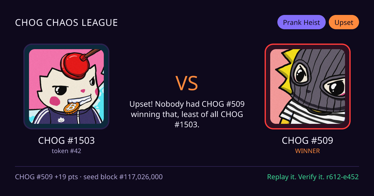 Highlight card: CHOG #1503 versus CHOG #509